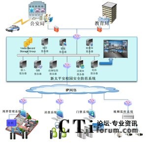 ��̫ƽ��У�@��ȫ����ϵ�y(t��ng)�c���������ܽ������T(m��n)��(b��o)��(li��n)��(d��ng)