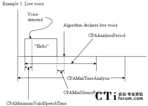 �����Ȼ�Z����r�¸�����(sh��)�����ڕr�g�S���f��