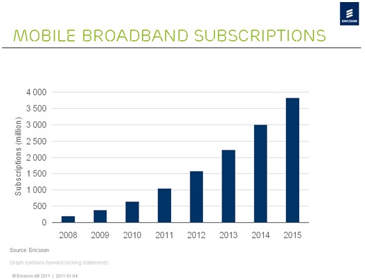 �Ƅӌ����Ñ���(sh��)����2011��ͻ��10�|