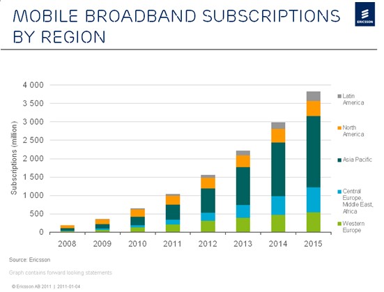 �Ƅӌ����Ñ���(sh��)����2011��ͻ��10�|