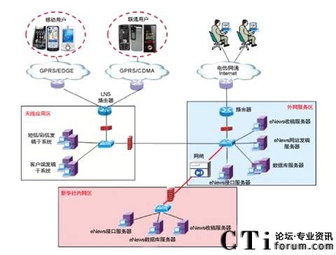 ���A���֙C�l(f��)��ϵ�y(t��ng)�W(w��ng)�j(lu��)�Y(ji��)��(g��u)