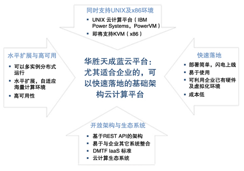 �A������{��ƽ�_��(y��u)�ݼ����c