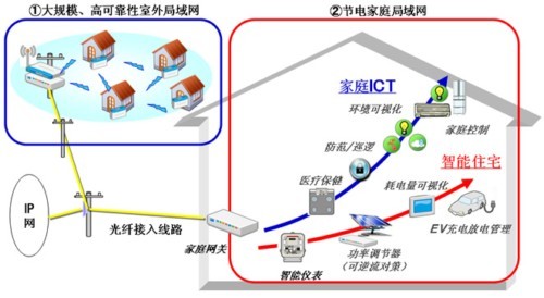 920MHz�o������ͨ�ż��g���m�÷���