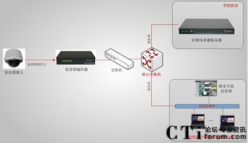 ������ί�hУ�n��ֱ�����ϵ�y(t��ng)��?f��)�D-��11��12����