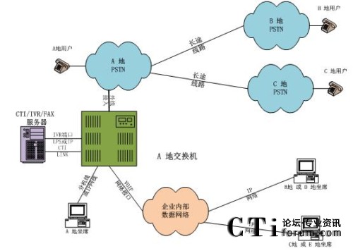 ���н�������ϯ�ֲ�̎���ֲ�ģʽ