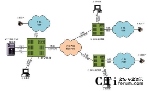 �ֲ���������ϯ����̎���ֲ�ģʽ