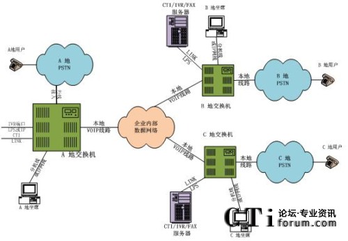 �ֲ���������ϯ�ֲ�̎���ֲ�ģʽ