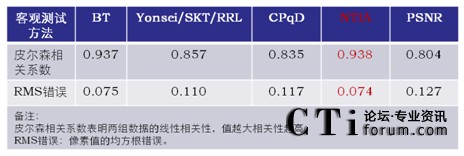 PAL��ʽ�¿��^�u�r�c���^�u�r�Y���P��