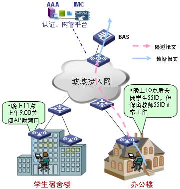 AP���r(sh��)�_���o������(w��)���ܑ�(y��ng)��ʾ��D