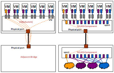 VEB��Multi-Channel�����˿�ӳ�䌦��