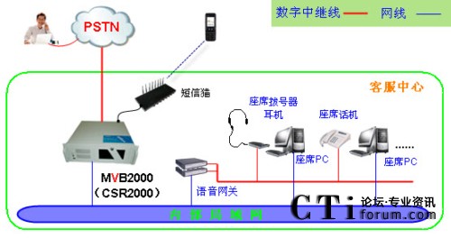 �������^��·ϵ�y(t��ng)�Ҙ��D