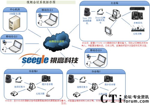 ��䓼��F����ҕ��ҕ�l���hϵ�y(t��ng)��?f��)�D