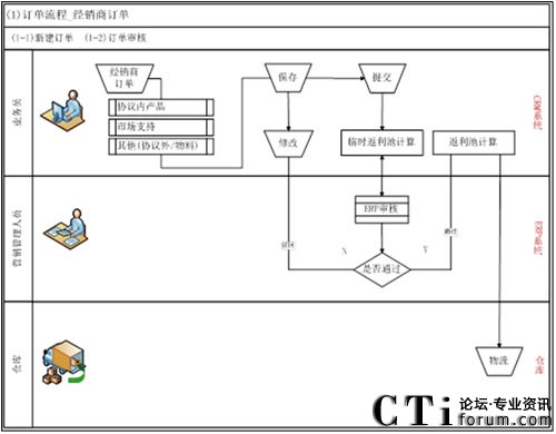 ��(j��ng)�N��ӆ�εĹ������̈D