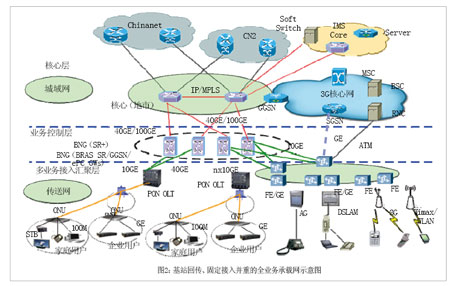 ���d��վ�؂��͹̶�����I(y��)�Օr�ĽM�W(w��ng)ʾ��D
