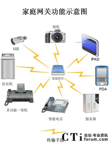 ��ͥ�W(w��ng)�P(gu��n)�е�TTS���g(sh��)�����OӋ