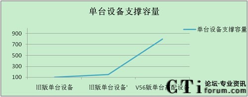 ���rͨӍIP�ֲ�ʽ��������V5.6ϵ���®aƷ