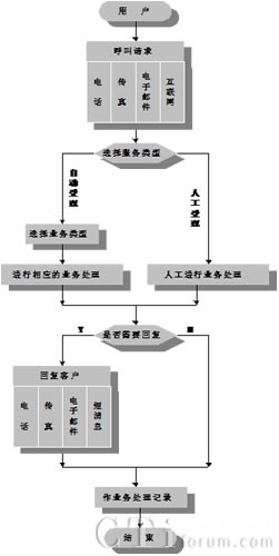 �Cȯ�I(y��)�շ��տ�����