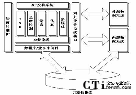 ϵ�y(t��ng)�Y(ji��)��(g��u)�D