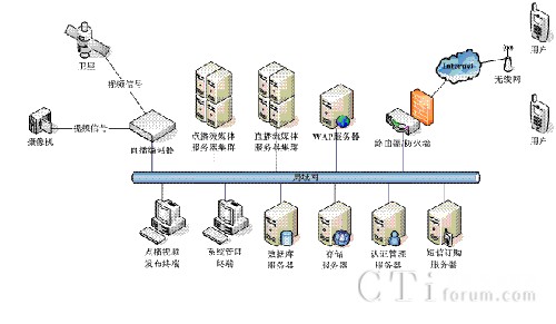 ��ý�wϵ�y߉݋�D