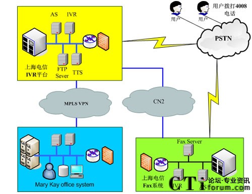 ϵ�y(t��ng)�ؓ�