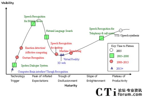 �˙C�ӿڵİl(f��)չ��׃