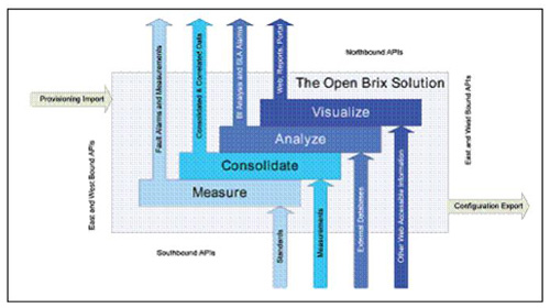 �B�� Brix ϵ�y(t��ng)�ı������������|�������ӿ�