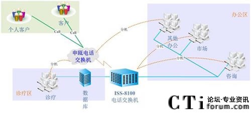 ���ό����t(y��)Ժϵ�y(t��ng)�Y���D