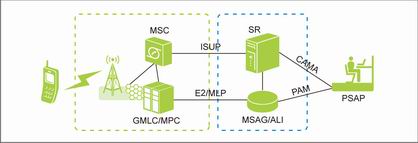 �o��E911ϵ�y(t��ng)�Y(ji��)��(g��u)