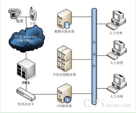 �ھ�(xi��n)���J(r��n)ϵ�y(t��ng)��܈D