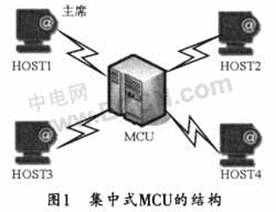 ����ʽMCU�ĽY��
