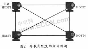 ��ɢʽMCU�ĽM�W�Y��