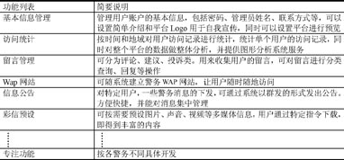 ���չ���̎�����ֹ��ܺ���