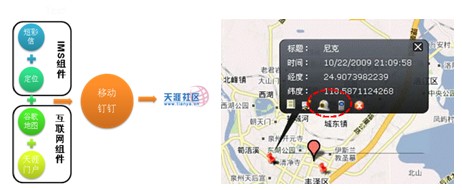 �Ƅ�(d��ng)�ᔑ�(y��ng)��ʾ��