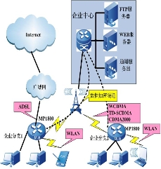 ����/��֧������͑��ĽM�W(w��ng)����