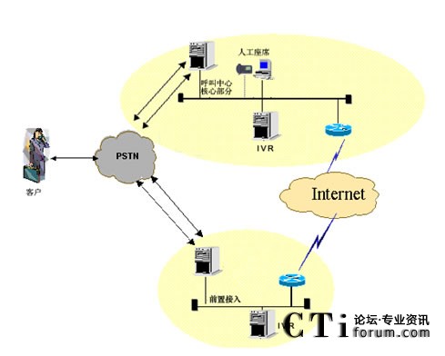 IVR�ֲ����˹���ϯ���мܘ�