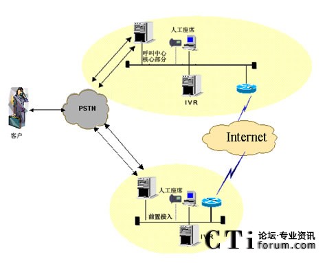 IVR�ֲ����˹���ϯ�ֲ��ܘ�