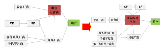 �Ƅӻ�(li��n)�W(w��ng)�a(ch��n)�I(y��)�ģʽ������\�I����I(y��)�Ց���ƽ�_�D(zhu��n)��