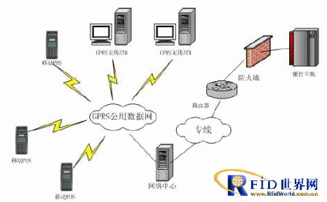 ���y(t��ng)�o(w��)��(xi��n)POS�Y(ji��)��(g��u)