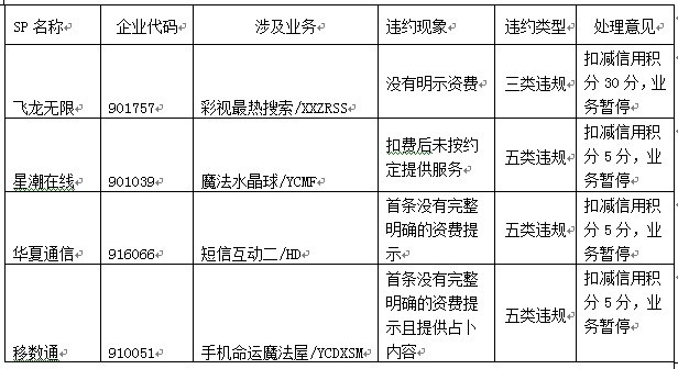 4�Ҷ���SP�M�����`�s؟(z��)��׷��