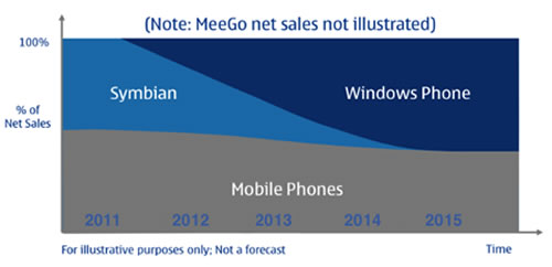 ׌Symbian�ٻ�һ��(hu��)