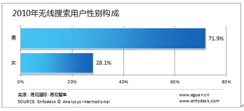 �o�������Ñ����Ԅe�����g���I(y��)�ֲ�����