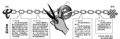 ���(li��n)ͨ��Ո(q��ng)��ֹ���Ŕ��{(di��o)��