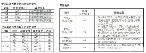 �������½��ȵ،����Y�M(f��i)