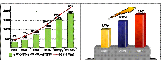 ȫ��3G�������M���g(sh��)�Ñ������Ƅӻ�(li��n)�W(w��ng)�Ñ���