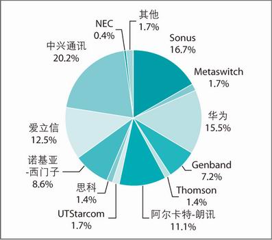���H�L;VoIPԒ��(w��)